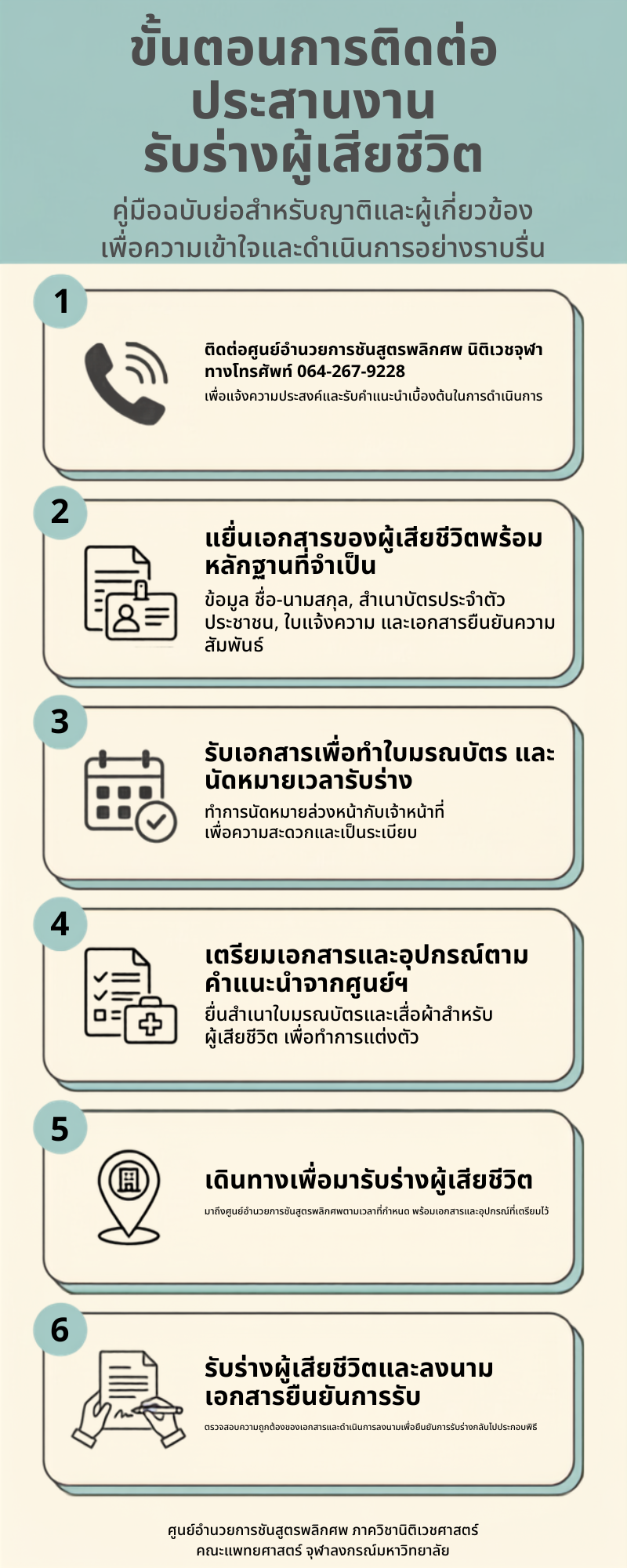 ขั้นตอนการรับร่างผู้เสียชีวิต